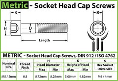 M5 Stainless Steel Socket Head Cap Screws, A2 / 18-8 Metric DIN 912, 0.80 Coarse