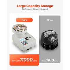 Coin Counter Professional Coin Sorter LED Display Holds up to 11000 Coins