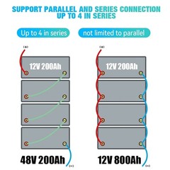 POERUNI 12V 200Ah LiFePO4 Deep Cycle Lithium Battery for RV Off-grid Solar NEW