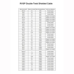 2/4/6/8/10/12/14/16/20-Core RVSP Double Twisted Shielded Cable 485 Signal Wire