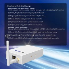 Sungrass Home Energy Monitor-Real Time Electricity Usage Monitor,Power Usage Met