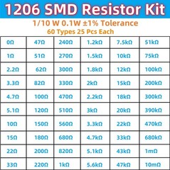 MTDELE 1500Pcs 60 Values 1206 SMD Resistor Kit Chip 0-10MΩ 1/4W 0.25W ±1%…