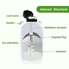 3L Liquid Nitrogen Container LN2 Tank Cryogenic Dewar Semen Flask with Straps…