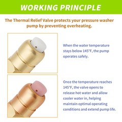 Brass Thermal Release Valve for Pressure Washer Pump, 1/4″ NPT 1-Pack, Black