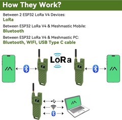 LoRa V4 ESP32 OLED Board+GPS Module + Antenna+Case+ Battery for Arduino LoRawan