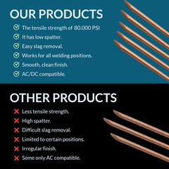 ER70S-6 1LB 1/16″ x 16″ Mild Steel TIG Welding Rod – PGN