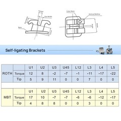 Dental Orthodontic Brackets Brces 1st buccal tube Self Ligating ROTH/MBT 0.022