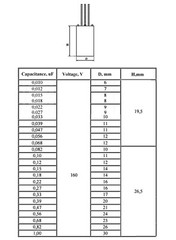 0.01uF – 1uf 160V Variations Polystyrene Capacitors K71-5 Audio Hi-End USSR NOS