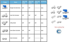 3/8 Push to Connect Fittings – 3/8 OD Tubing Set (Ball Valve, T Fitting, Y, L, I