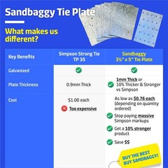 Sandbaggy Tie Plate for Wood (3-1/8″ x 5″) – Hot Dipped Galvanized Steel – 20 Ga