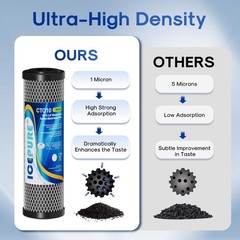 1 Micron 2.5″ X 10″ Whole House Cto Carbon Sediment Water Filter Cartridge