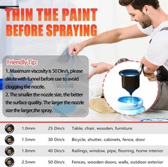 Milwaukee Paint Spray System + 1000ml Bucket (Battery Not Included)