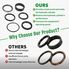 Lift Cylinder Seal Repair Kit for Ford New Holland 7106 7108 7308 & CASE IH L130