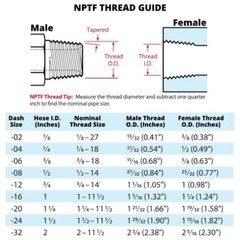 (10-Pack) MP-16-16 | 1″ Hose x 1″ NPTF Male Pipe Thread Hydraulic Hose End Crimp