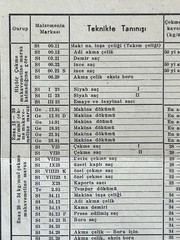 Turkish Steel Standards Chart DIN 1663 Engineering Table Industrial Data Sheet