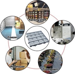Stackable and Interlocking Heavy Duty Plastic Pallets – 3-Pack for Versatile Use
