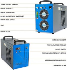 OMTech Industrial Water Chiller CW5202 for CNC CO2 Laser Engraver Cutter Marker
