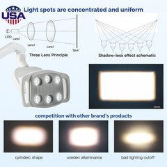 9W Dental 6 LED Lamp Oral Light Ra90 Lamp For Unit Chair 22MM / 26MM