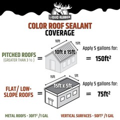 Color Roof Sealant – Flat & Metal, Medium Brown, 1 Gallon | Elastomeric Roof …