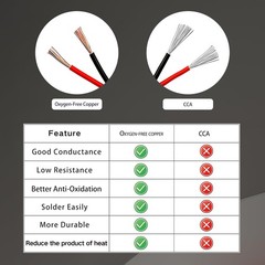22AWG Flexible Electrical Wire – 25FT Red & 25FT Black Extension Cable