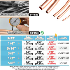 99.9% Copper Tube 5/16″ OD X 1/4″ ID 5 Ft, Tube Wall: 1/32″, Refrigeration