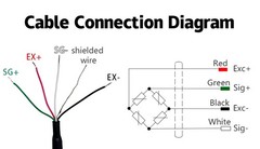DAYSENSOR Shear Beam Load Cell Sensor with 4-Core Shielded Cable Weighing Sensor