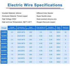 24 AWG Stranded Wire Spool, 32.8ft Each in 8 Colors – Silicone Electrical Tin…