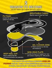 Work Insoles for Standing All Day, 200+lbs Heavy Duty High Arch Support Inser…