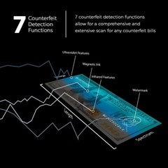 AccuBANKER D585 7-Point Multi Currency Counterfeit Bill Detector USD EUR GBP, CE