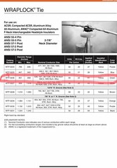 (50) 556/636 ACSR Preformed Line Products wraplock top ties…WTF-0226