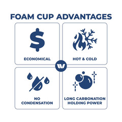 WinCup Foam Drink Cups 18 series, White, 8 oz., 1000 ct.