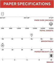 Multipurpose Paper 8.5×11″ 20lb 96 Bright White 10 Reams Carton 10 Reams Carton