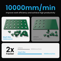 LONGER RAY5 Laser Engraver 130W with 400*400mm honeycomb bed, laser cutter.