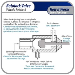 Appli Parts Rotolock Valve V06 1 in x 1/2 in ODF solder connection Universal rep