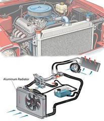 #E7NN8005DA Radiator For Ford/New Holland 445D 455C 555C 555D 565D 655C Tractors