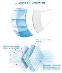 2000 PCs 3 Layer Protection Disposable Face Masks – INVENTORY BLOWOUT USA Stock