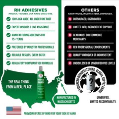 HH66 Toluene Free Vinyl Cement 1 oz Vinyl Adhesive, Cement Glue, Industrial …