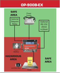 OP-900B-EX NTEP 5′ X 7′ Certified Explosion Proof Floor Scale 1,000 lb Capacity