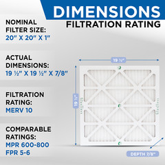 Glasfloss ZL 20x22x1 MERV 10 (FPR 7) Pleated HVAC Air Filters. Case of 12