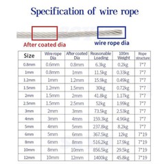 304 Stainless Steel 7*7 & 7*19 Clear PVC Plastic Coated Wire Rope Dia 0.6mm~12mm