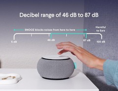 Snooz Smart White Noise – Fan Inside For Non-Looping White Noise Sleep
