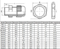 Cable Gland IP68 PG7 – PG63 Strain Relief – Grey Black
