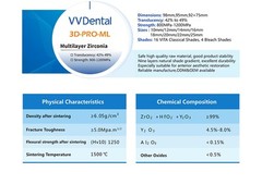 Dental 3D-Pro Multilayer Zirconia Blocks Transmittance 42%-49% Dental Lab Use