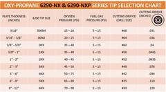 SÜA – Oxy/Propane Cutting Tips Replacement for 6290-NX – Select Qtty and Sizes