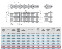 #100-2 Double Strand Duplex Roller Chain 10 Feet with 1 Connecting Link