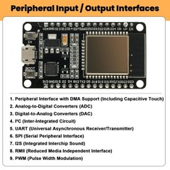 Basic Starter Kit for ESP32 ESP-32S WiFi Development Board, Beginner Electronics