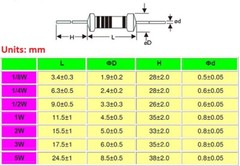 100PCS 1/4W 0.25W Metal Film Resistor ±1%- Full Range of Values (0Ω to 22MΩ)