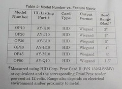 Rosslare AY-H12 Indoor and Outdoor Proximity Reader