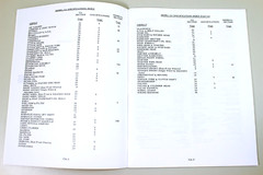 Allis Chalmers Ca Tractor Service Operators Parts Repair Shop Manual Overhaul
