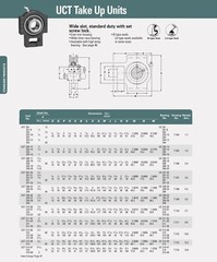 UCT206-30 mm Premium Take-Up Bearing 30 MM Bore